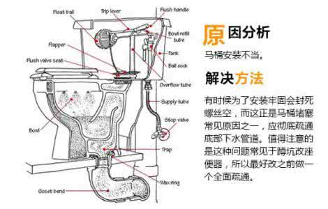 抽水马桶一拉屎就堵 抽水马桶堵了怎么通