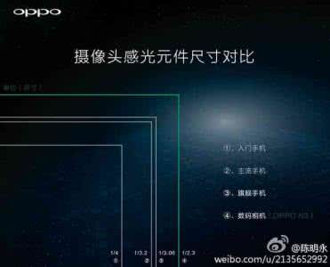 oppo 翻转摄像头 oppo翻转摄像头手机 OPPO N3自动翻转摄像头怎么样 OPPO N3配置参数详情介绍