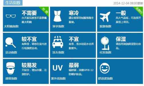 2014年12月25日哈尔滨天气预报