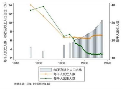 冯静 中国社科院 人口政策 我国人口政策评估_冯静