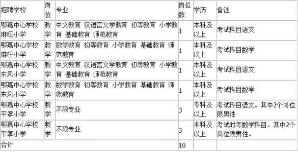 河北省特岗教师2017 河北教育教师网 2013年河北省特岗教师招聘公告--中公教师考试网_河北教育教师网