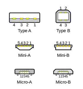 usb接口没反应 USB 3.1 C型新接口将正插反插都行