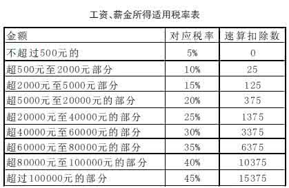 计提工资计入当期损益 企业年末计提效益工资奖金能否在当期应纳税所得额中扣除?