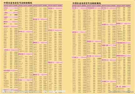 全国邮政编码 全国邮政编码区号明细 全国主要城市邮政编码及长途电话区号