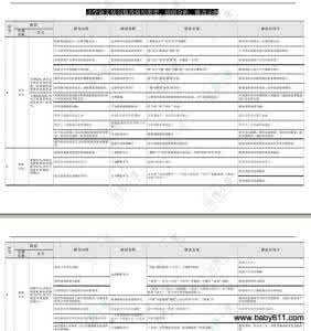 修改病句 修改病句Microsoft Word 文档