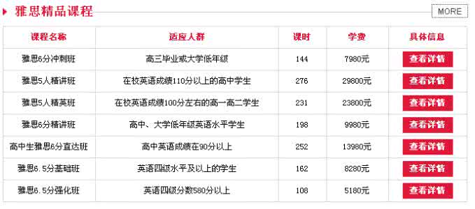 雅思培训要多少钱 雅思培训多少钱 雅思培训一般多少钱