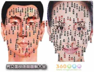 背部痣的位置与命运图 痣说人生:背部痣的位置与命运图