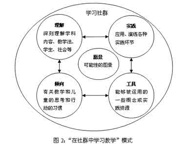 教师学习理论对教师教育课程的启示