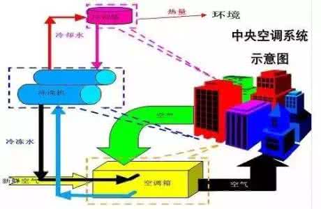 中央空调工作原理讲解 图文讲解中央空调系统