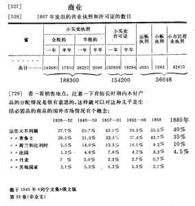 工场手工业 列宁全集第3卷 第六章 资本主义工场手工业和资本主义家庭劳动二 俄国工业中的资本主义工场手工业