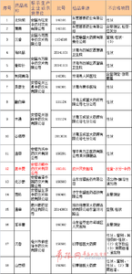 进口食品不合格通报 山东通报不合格 南通15种不合格食品被通报 相关企业被处罚