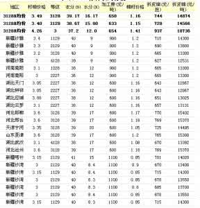 2017籽棉最新价格 籽棉最新价格 2014籽棉最新价格