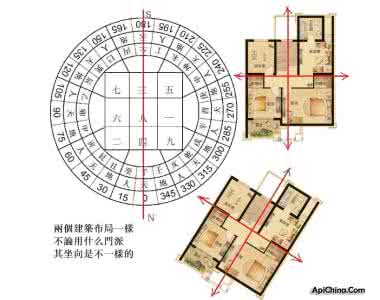 建筑风水知识 图解一些基本的建筑风水知识,装修设计的时候看看吧!