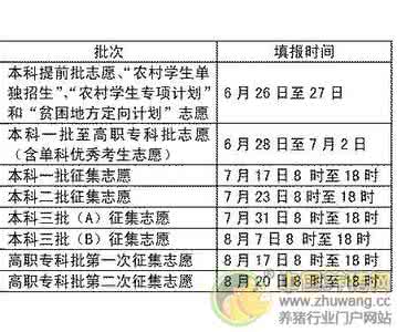 2014年生猪价格 最新生猪价格 2014年最新生猪价格