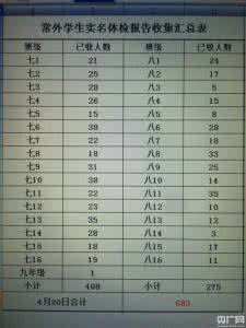 nba常规赛数据 常规体检-- 最全面的各项体检数据参考