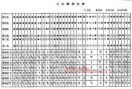 倩女幽魂 洞箫 【深幽雅逸的洞箫清音26首】