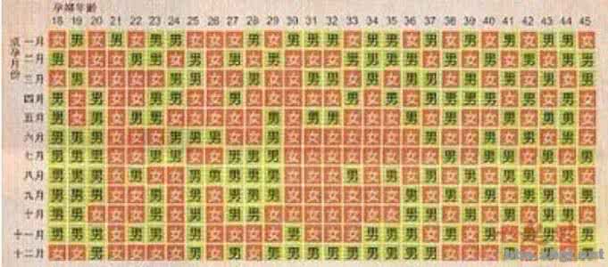 清宫表2017生男生女图 新出炉！2016年清宫表生男生女图