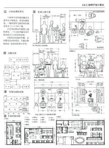 装修常用尺寸 装修知识 装修常用尺寸