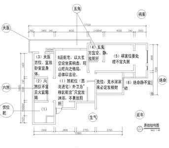 室内风水学知识 室内风水学知识 【室内风水学知识】室内风水学的知识点