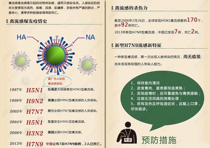 2017年h7n9禽流感疫情 2016h7n9禽流感疫情 h7n9禽流感病例 发现疫情第一时间网络直报