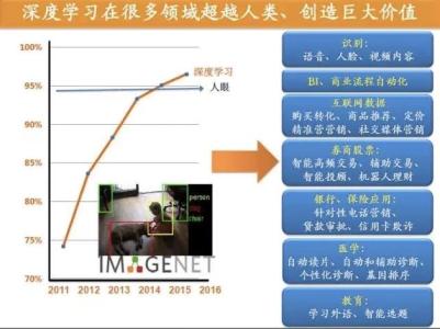 深度学习 科普 深度长文科普复刻系列