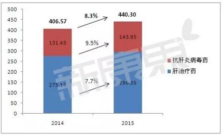 肝病特征 肝病特征的八字分析