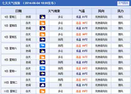 2014年9月5日金华天气预报