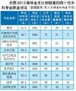 计算机专业高校排名 中国高校十大计算机专业(1)