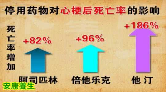 他汀类药物的副作用 他汀类药物副作用 默沙东同类产品肌肉副作用高