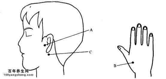 小孩耳朵痛的急救办法 耳朵疼痛的穴位急救