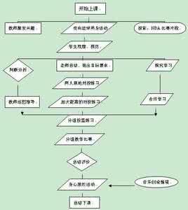 高中数学习题教学策略