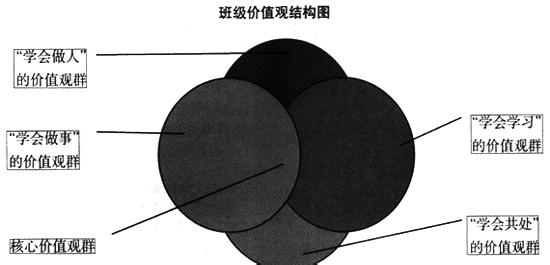 宜木构思家具怎么样 什么样的构思？