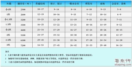 空调匹数怎么看 【空调匹数】空调匹数怎么看