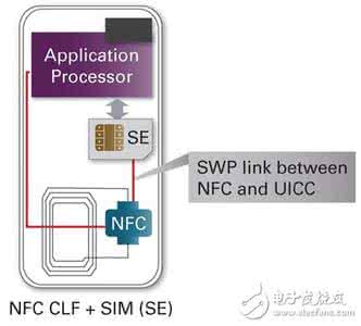 rw什么意思 NFC是什么？