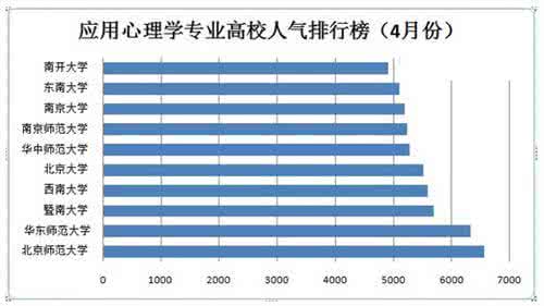 应用心理学就业前景 应用心理学就业 应用心理学就业前景究竟如何_应用心理学就业