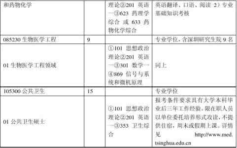 清华大学生物医学工程 生物医学工程考研 清华大学生物医学工程(专硕)考研 招生人数 参考书 报录比 复试分数线 考研真题 考研经验 招生简章 考研大纲_生物医学工程考研