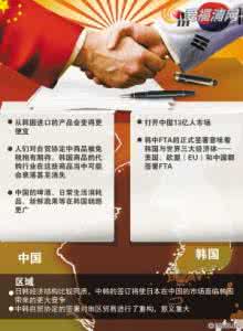 中韩自贸协定 中韩自贸协定 自贸协定下的中韩合作新机会