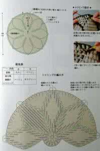 钩针圆形地垫 别有风味的菱形钩针圆地垫（图解）