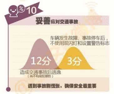 新交规直行让左转图解 12招教你如何应对新交规(图)