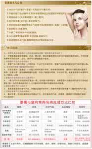 精油的种类及功效 单方精油的品种机功效说明