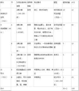 2018考研大纲 2018生理考研大纲 生理考研大纲