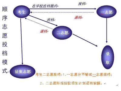 平行志愿是什么意思 平行志愿是什么？它有什么作用