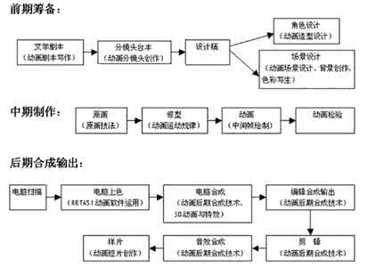 高职院校课程体系建设 对高职院校建立心理课程教育体系的几点思考