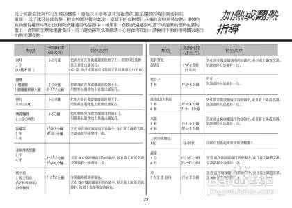 lg微波炉使用说明书 lg微波炉使用说明书 lg微波炉使用说明 lg微波炉价格