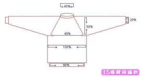 柜门尺寸简单算法 【技巧】毛衣尺寸基本算法