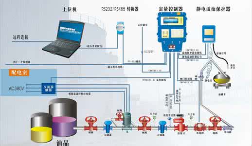 雷电灾害风险评估 雷电评估自动生成系统