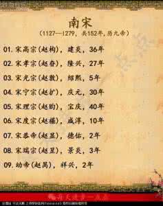 中国皇帝顺序 太全了 中国皇帝顺序