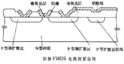 互补金属氧化物半导体 互补金属-氧化物-半导体集成电路