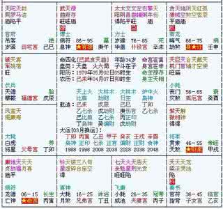 生几个孩子的命盘 哪种命盘的父母管不住孩子