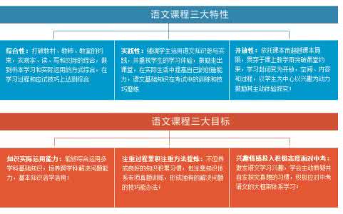 高中数学高二课程 高中数学必修四课外辅导视频高二课程